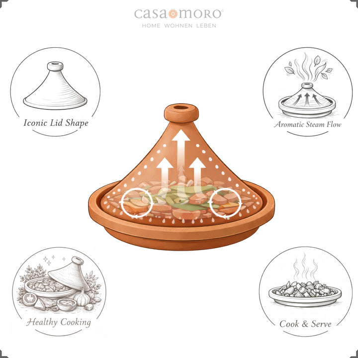 Lertagine som gryde til 4-6 personer, aromatisk damp i det koniske låg til lam, fisk eller vegetar